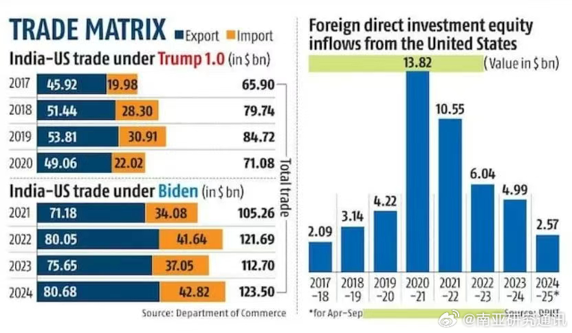 克鲁格曼预警：特朗普关税战孤立中国策略，必败无疑